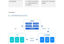 短视频直播电商课程,揭秘新零售时代的流量密码与转化攻略